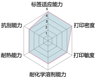 混合基碳带